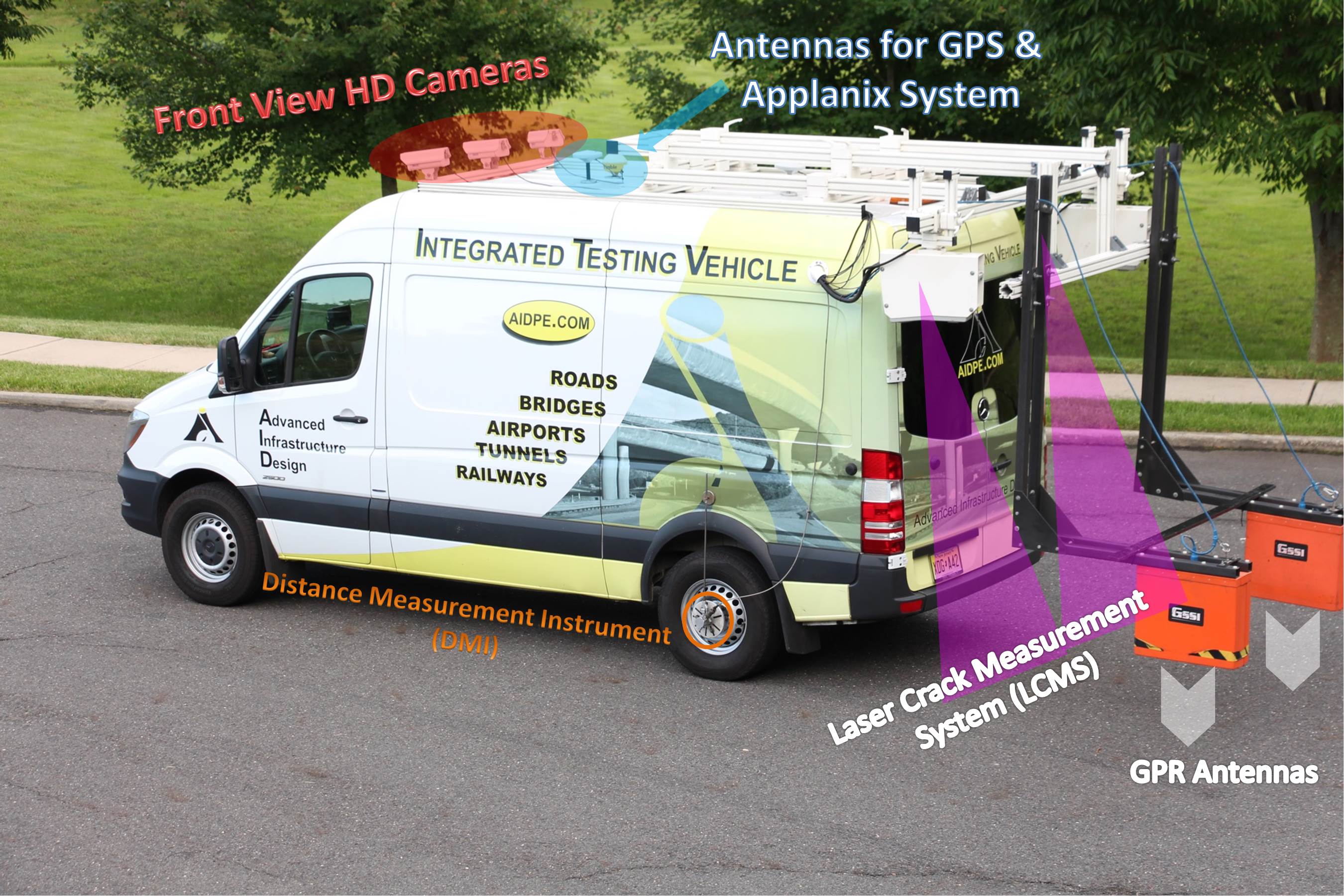 ITV_VAN_with_labels2